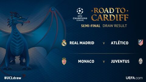 Las semifinales de la Champions League