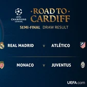 Las semifinales de la Champions League Las semifinales de la Champions League