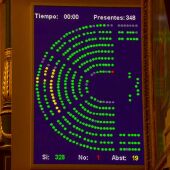 Frame 19.946666 de: Rajoy se equivoca en la votación de una enmienda de los Presupuestos Generales del Estado