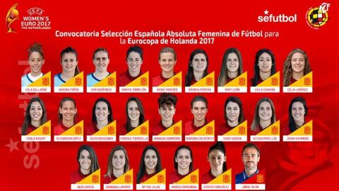 Lista de convocadas para la Eurocopa 2017