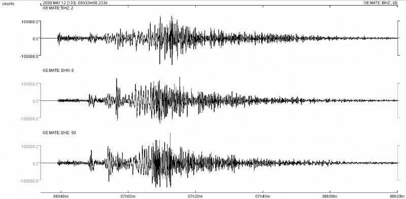 California se prepara ante la idea de un terremoto inminente California se prepara ante la idea de un terremoto inminente