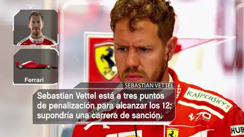 Todas las estadísticas del Gran Premio de Austria 2017 de Fórmula 1 Todas las estadísticas del Gran Premio de Austria 2017 de Fórmula 1