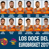 La lista de Scariolo para el Eurobasket 2017 La lista de Scariolo para el Eurobasket 2017