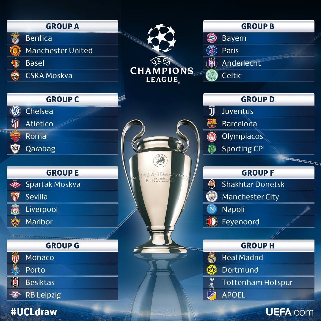 Rivales parejos para los equipos españoles en Champions League Rivales parejos para los equipos españoles en Champions League