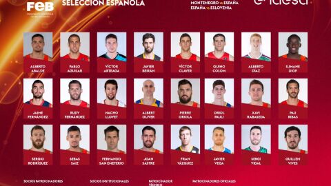 La prelista de Scariolo para la primera 'ventana' del Mundial 2019