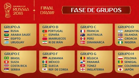 Composici&oacute;n de los ocho grupos del Mundial de Rusia