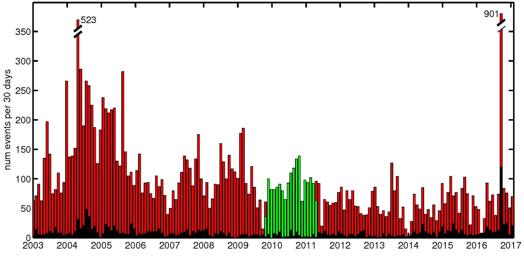 Terremotos que se activan en lugares inusuales