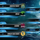 Emparejamientos de la Copa del Rey de basket 2018 Emparejamientos de la Copa del Rey de basket 2018