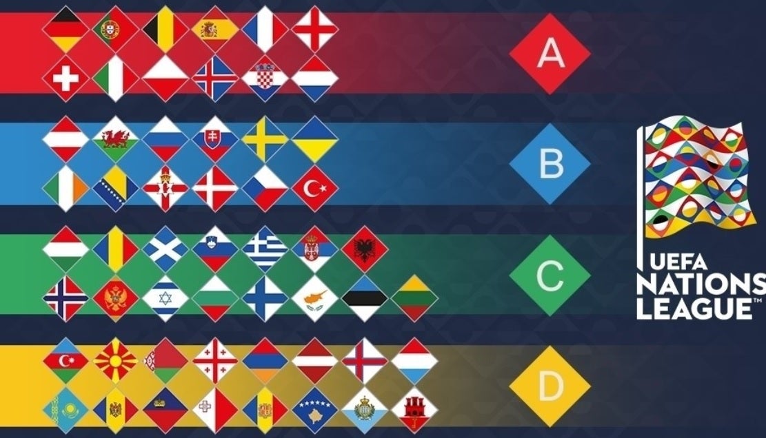 ¿En qué consiste la Nations League, la nueva competición de selecciones de la UEFA? ¿En qué consiste la Nations League, la nueva competición de selecciones de la UEFA?