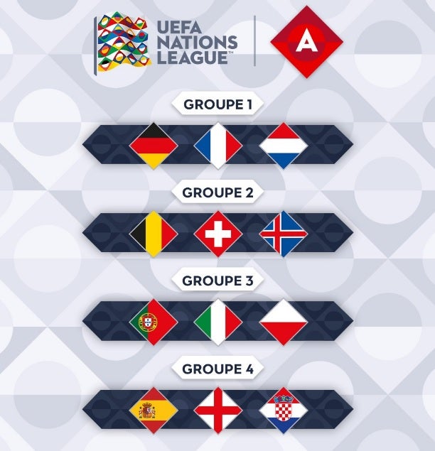 Inglaterra y Croacia, rivales de España en la Nations League Inglaterra y Croacia, rivales de España en la Nations League