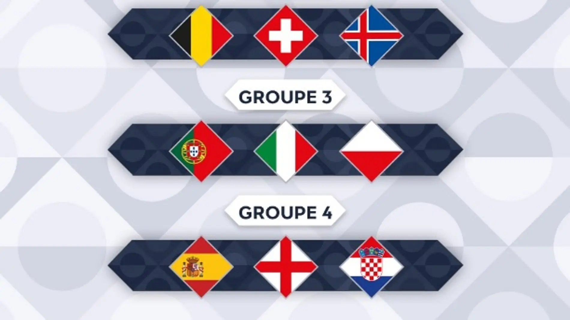 Composición de los cuatro grupos de la Liga A de la Nations League