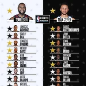 Los quintetos de LeBron y Curry para el All-Star Los quintetos de LeBron y Curry para el All-Star