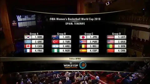 Los grupos del Mundial de baloncesto femenino en Tenerife Los grupos del Mundial de baloncesto femenino en Tenerife