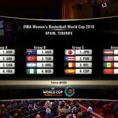 Los grupos del Mundial de baloncesto femenino en Tenerife