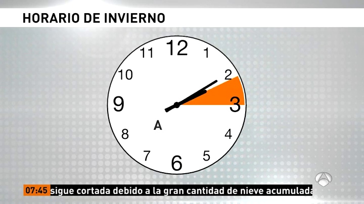 En la madrugada del sábado al domingo se cambia la hora, a las 3:00 serán de nuevo las 2:00, comenzando el horario de invierno En la madrugada del sábado al domingo se cambia la hora, a las 3:00 serán de nuevo las 2:00, comenzando el horario de invierno