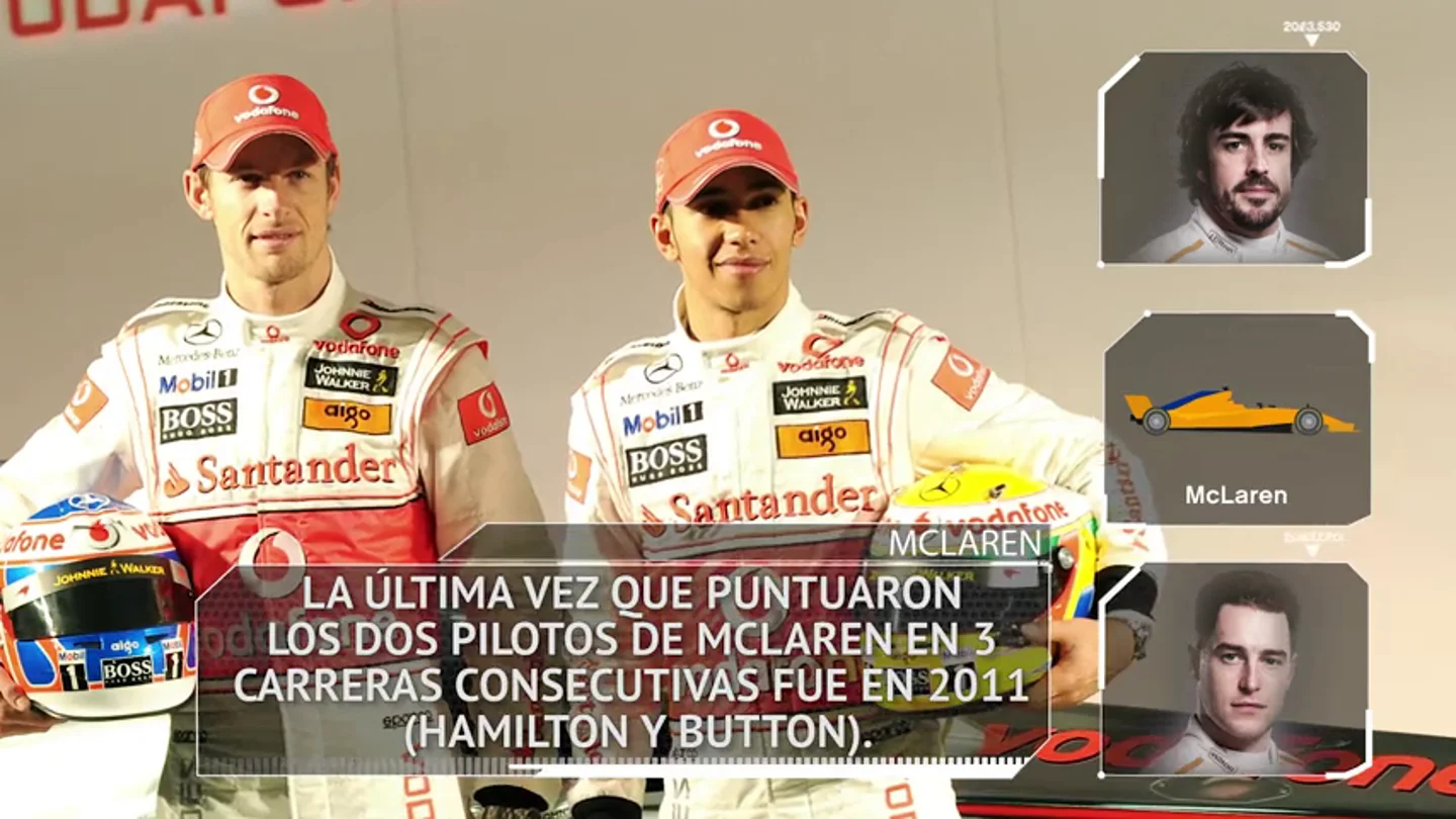 Los datos y estadísticas del GP de China en Shanghái Los datos y estadísticas del GP de China en Shanghái