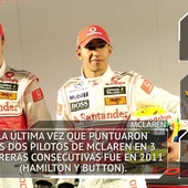 Los datos y estadísticas del GP de China en Shanghái Los datos y estadísticas del GP de China en Shanghái