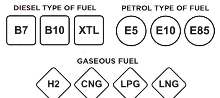 Etiqueta combustibles Etiqueta combustibles