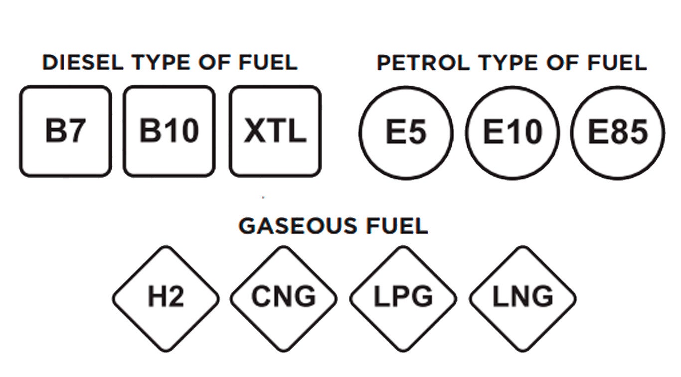 Nuevas etiquetas de combustibles: ¿Cómo saber la gasolina que tengo que poner en mi coche? Nuevas etiquetas de combustibles: ¿Cómo saber la gasolina que tengo que poner en mi coche?