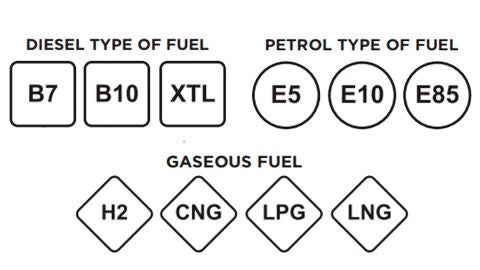 Etiqueta combustibles