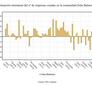 Variación interanual Variación interanual