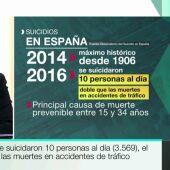 Cifras de los suicidios en España.