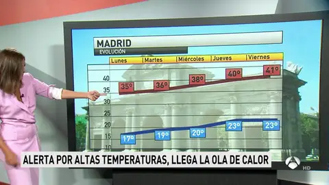 La primera ola de calor de este verano llega el miércoles y durará hasta el domingo, con temperaturas superiores a 40ºC La primera ola de calor de este verano llega el miércoles y durará hasta el domingo, con temperaturas superiores a 40ºC