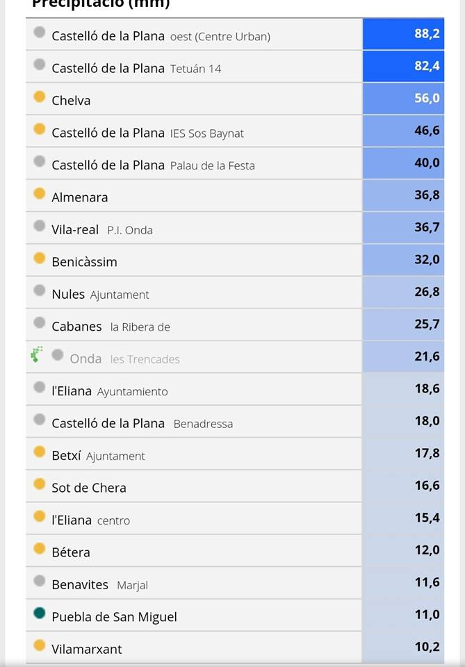 Activado el plan de emergencia por lluvias en Castellón Activado el plan de emergencia por lluvias en Castellón