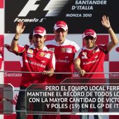 Fórmula 1: Los datos y estadísticas del GP de Italia 2018 en Monza
