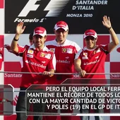 Fórmula 1: Los datos y estadísticas del GP de Italia 2018 en Monza Fórmula 1: Los datos y estadísticas del GP de Italia 2018 en Monza