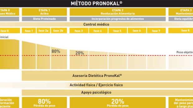 Perdida de peso progresiva Perdida de peso progresiva