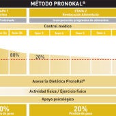 Metodo Pronokal 