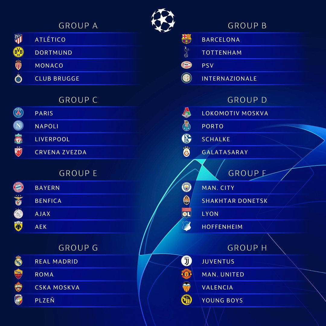 Consulta todos los resultados del sorteo de Champions League: El peor grupo, para el Valencia Consulta todos los resultados del sorteo de Champions League: El peor grupo, para el Valencia