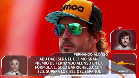 Los datos y estad&iacute;sticas del GP de Abu Dabi 2018 en Yas Marina