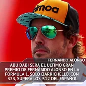 Los datos y estadísticas del GP de Abu Dabi 2018 en Yas Marina Los datos y estadísticas del GP de Abu Dabi 2018 en Yas Marina