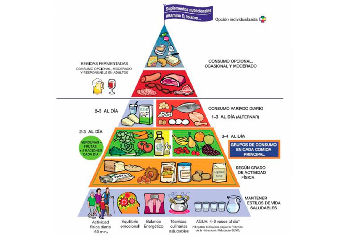 La población valenciana sigue sin comer mejor y además cada vez come peor La población valenciana sigue sin comer mejor y además cada vez come peor