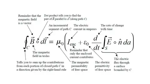 Electromagnetismo Elecgtro Magnetismo