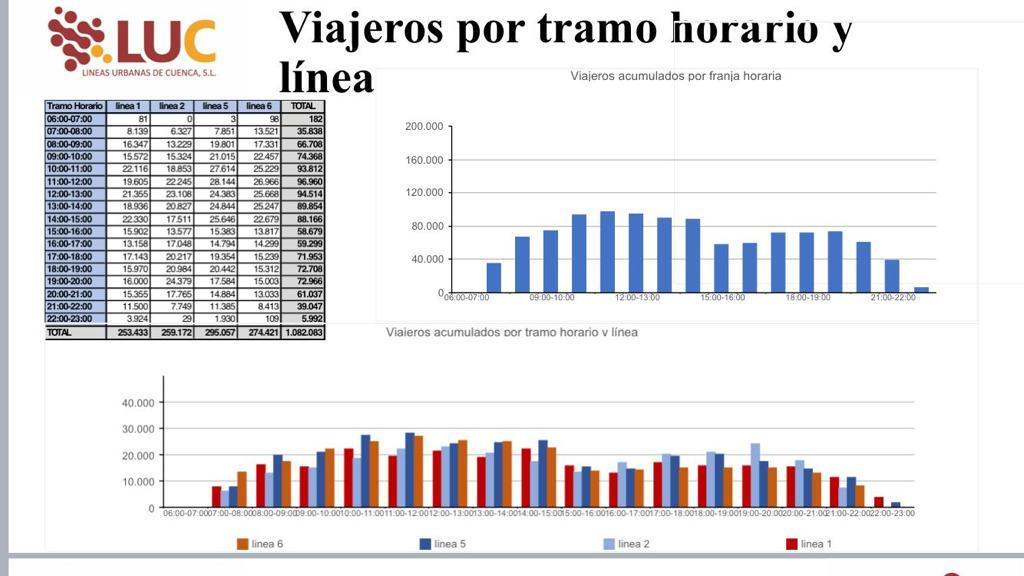 Noticias Mediodia Cuenca 10.01.19 Noticias Mediodia Cuenca 10.01.19