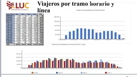 estadistica viajeros bus cuenca cuenca