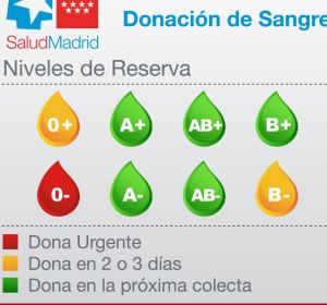 Niveles de reserva de sangre Niveles de reserva de sangre