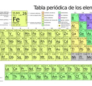 Los elementos químicos Los elementos químicos