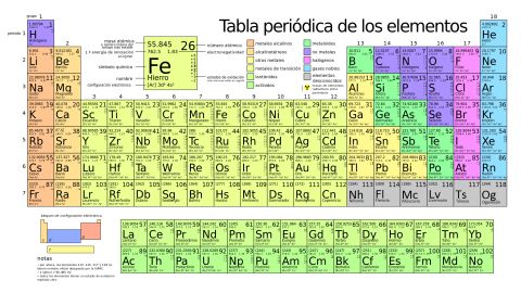  Los elementos qu&iacute;micos