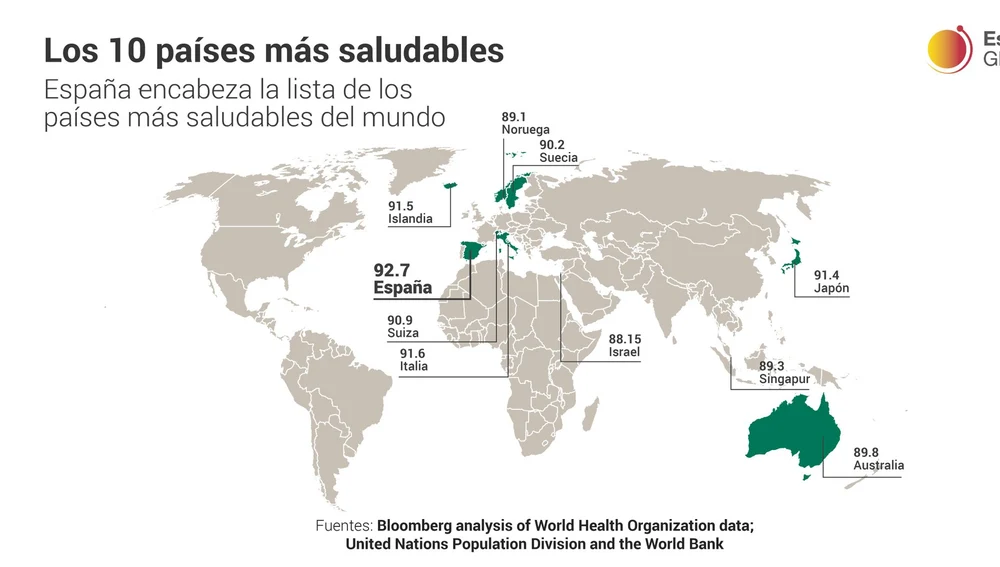 Mapa de los 10 países más saludables