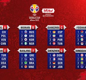 Sorteo del Mundial de baloncesto 2019 Sorteo del Mundial de baloncesto 2019