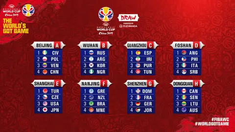 Sorteo del Mundial de baloncesto 2019 Sorteo del Mundial de baloncesto 2019