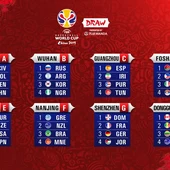 Sorteo del Mundial de baloncesto 2019 Sorteo del Mundial de baloncesto 2019