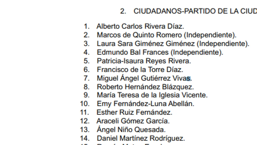 Imagen del BOE donde aparece la lista de Ciudadanos por Madrid
