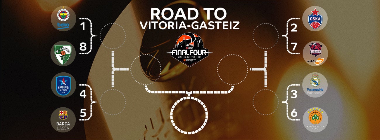 ¿Qué opciones tienen los equipos españoles para estar en la Final Four de Vitoria? ¿Qué opciones tienen los equipos españoles para estar en la Final Four de Vitoria?