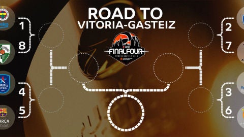 Los cruces de cuartos de Playoffs de la Euroliga