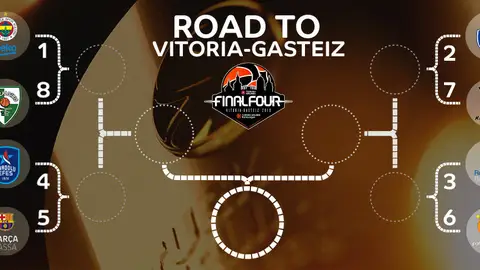 Los cruces de cuartos de Playoffs de la Euroliga Los cruces de cuartos de Playoffs de la Euroliga